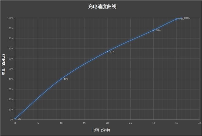最具性价比的骁龙8至尊旗舰 游戏水桶机皇！不朽情缘游戏一加Ace 5 Pro评测：(图15)