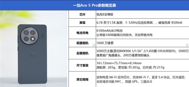 最具性价比的骁龙8至尊旗舰 游戏水桶机皇！不朽情缘游戏一加Ace 5 Pro评测：(图17)