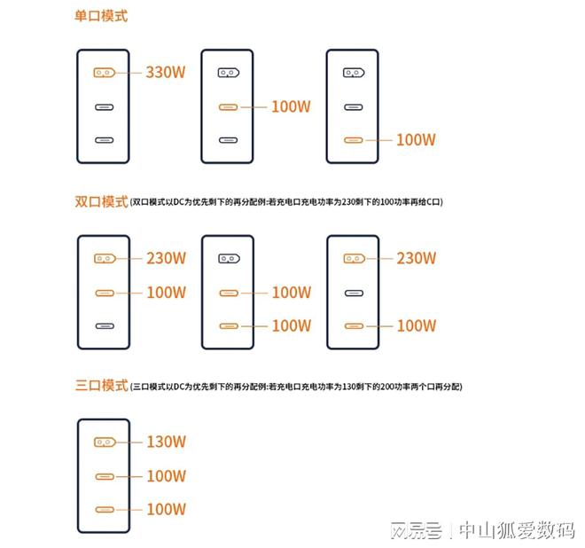 手SlimQ F330氮化镓充电器不朽情缘商拍、出差、桌面收纳好帮(图6)